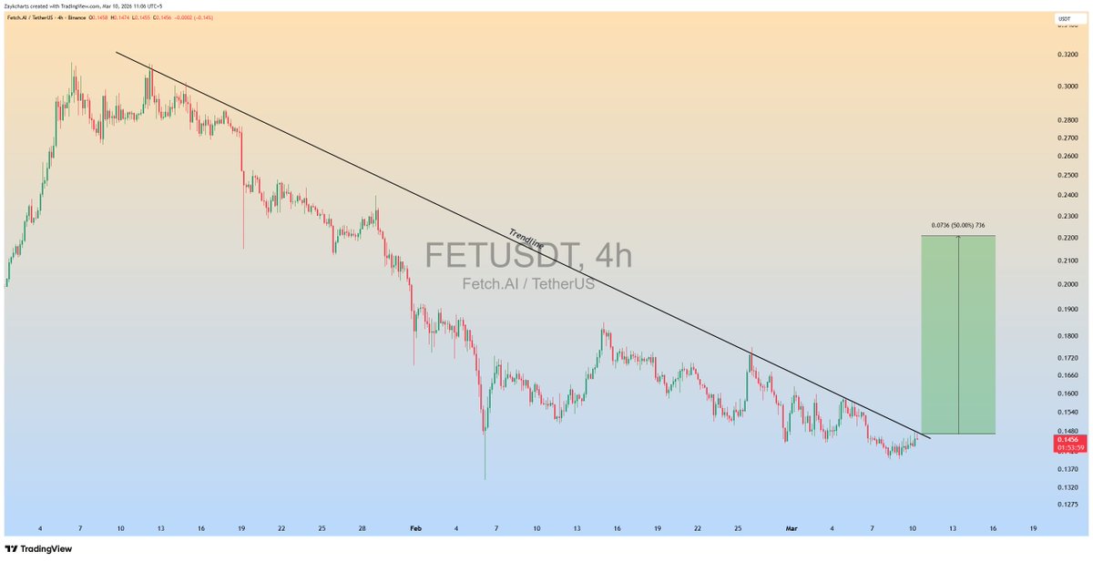 ZAYK Charts tweet media