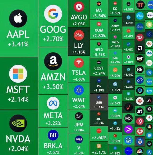 الأسواق الأمريكية تكتسي بالأخضر بعد إعلان ترامب انتهاء الحرب