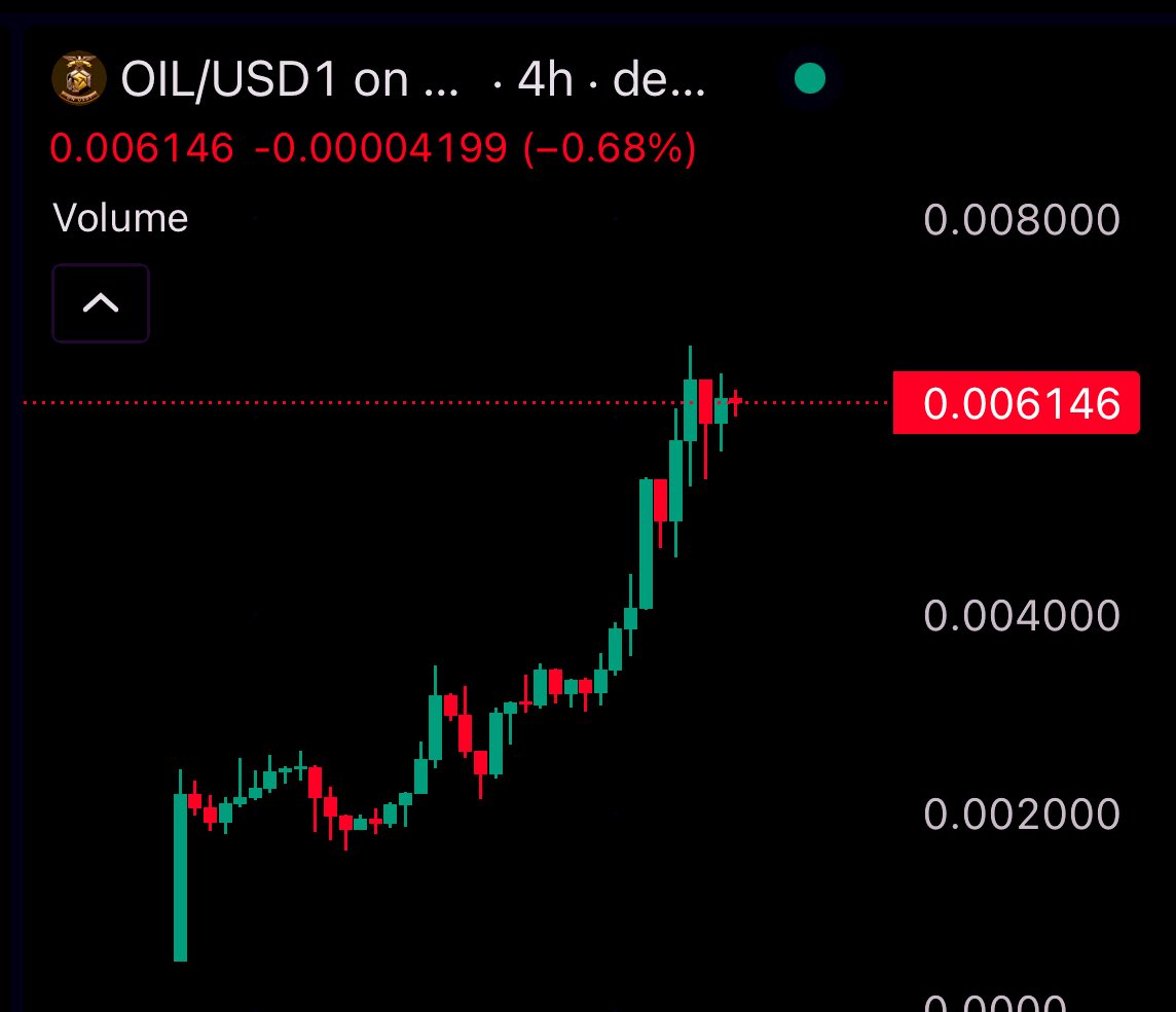 CSWhale.Eth tweet media