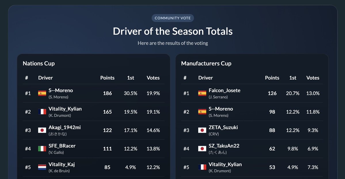 GTStats.Live tweet media