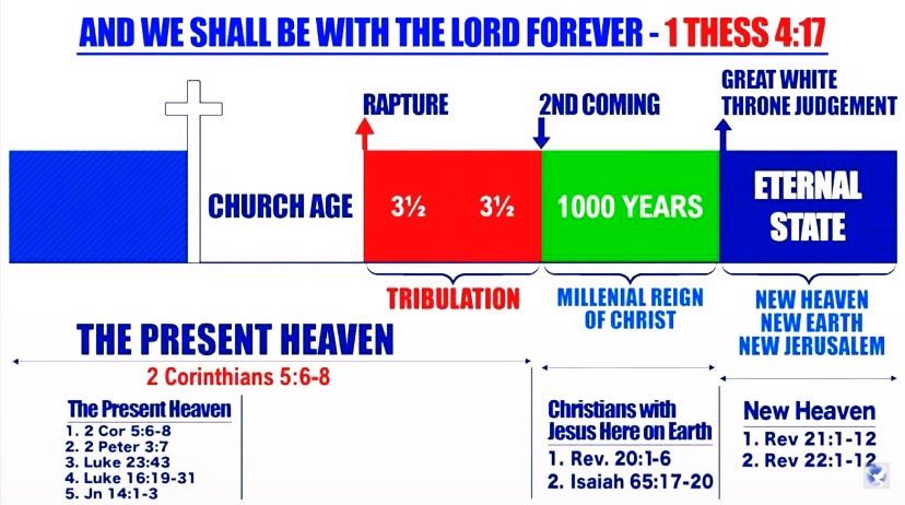 DavidFelic22964's tweet photo. #SignsOfPropheticTimes is now. https://t.co/gHFFcy2DUc