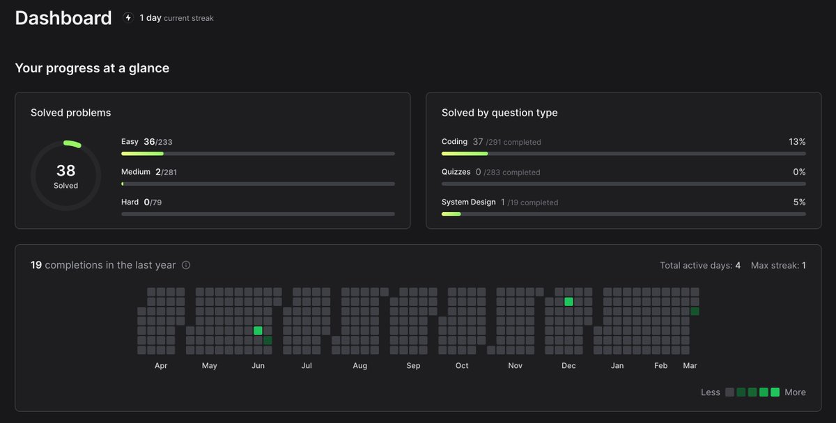 Let's the streak begin 🔥

<a href="/greatfrontend/">GreatFrontEnd</a>