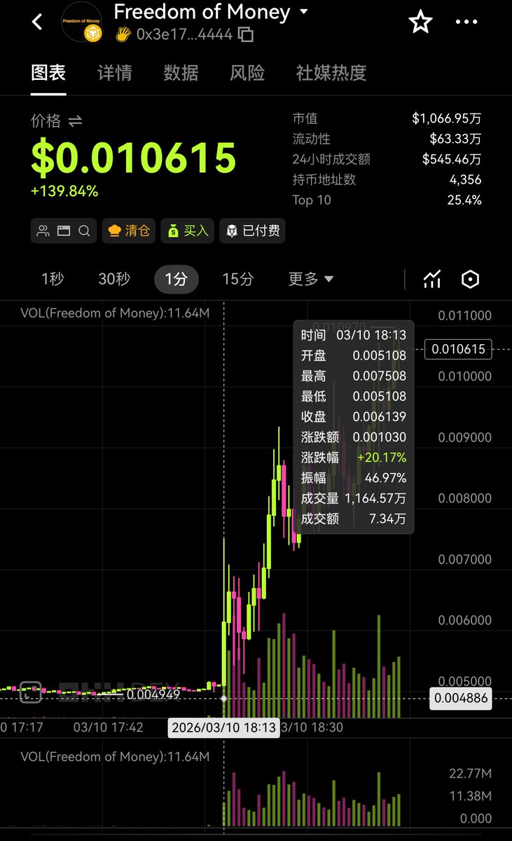 币圈吹哨人 tweet media