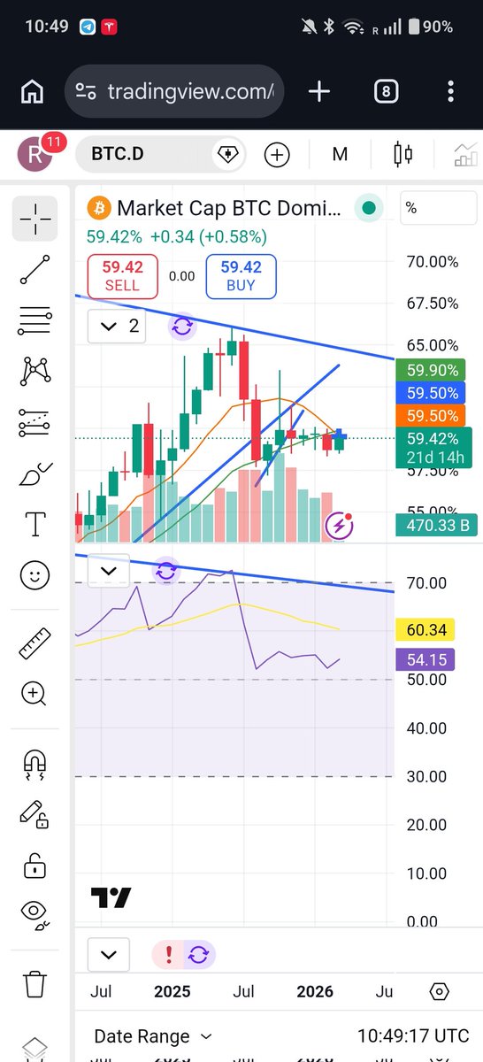 TheSolGemFinder's tweet photo. @Donaxbt Can I bring one counter argument?
Monthly MACD made a flip in trend, this only happens once in a cycle. I don't think there is much higher in this case. https://t.co/TogwT7Iam4