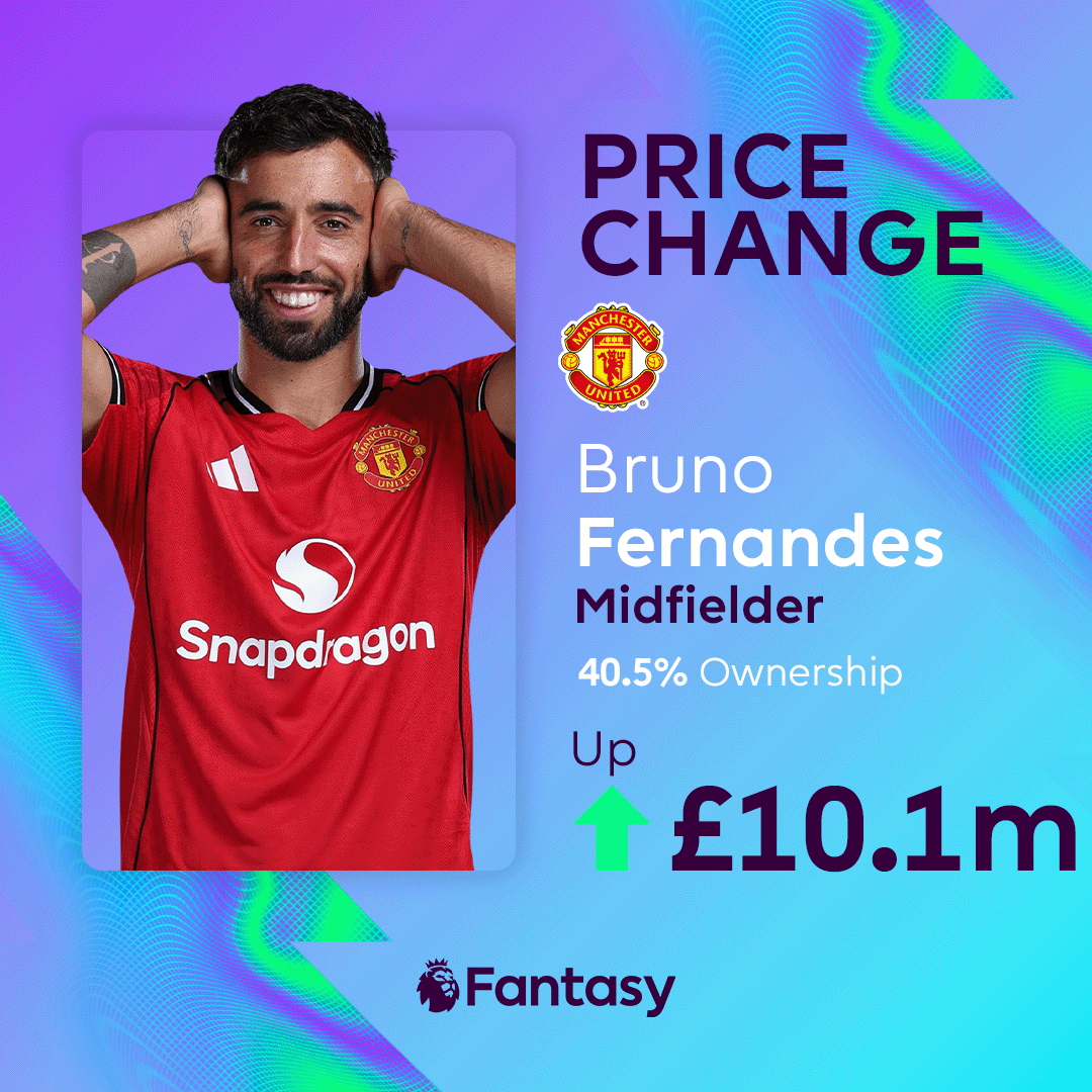 OfficialFPL's tweet photo. Nine attacking returns in his last nine Gameweeks 🌟

Bruno Fernandes' price is on the rise 📈 https://t.co/o1j8WgSdwE