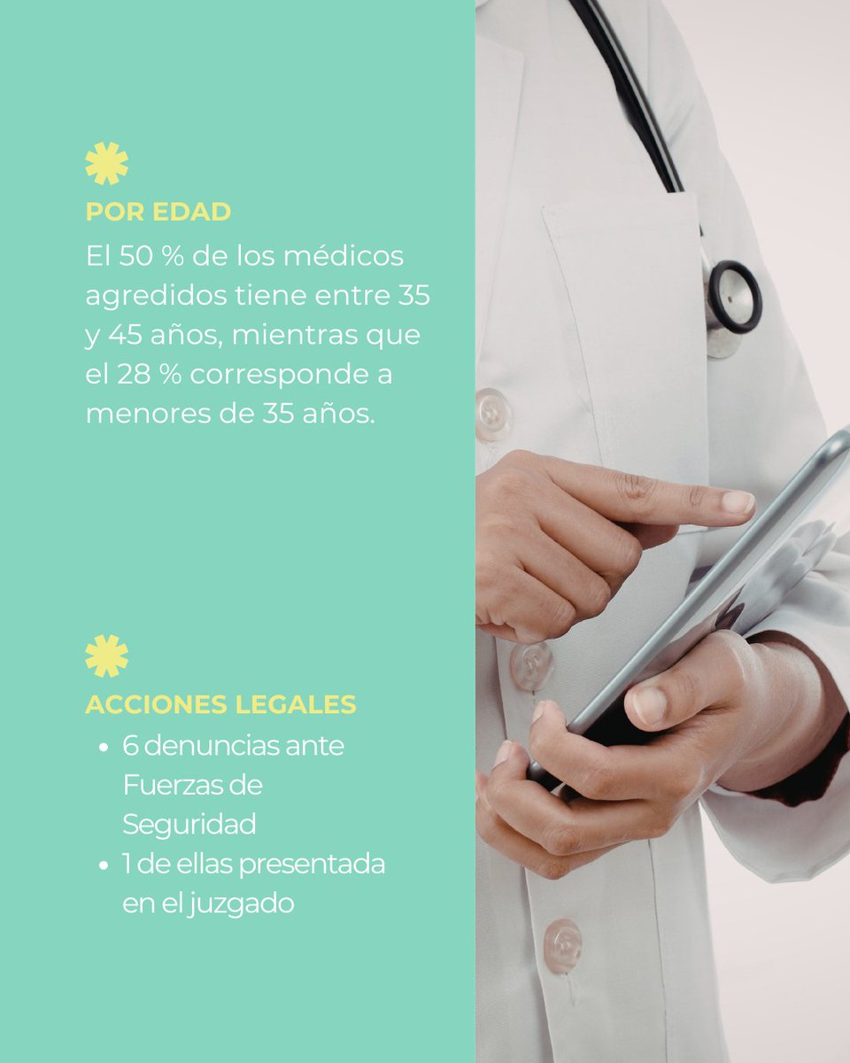 ColMedCastellon's tweet photo. 🩺 El Colegio Oficial de Médicos de Castellón registró 14 agresiones a médicos en la provincia durante 2025.
📊 Desliza para conocer los principales datos sobre la última investigación.
#COMCAS #AgresionesASanitarios #Castellón #OMC https://t.co/V8lmFGbxnN