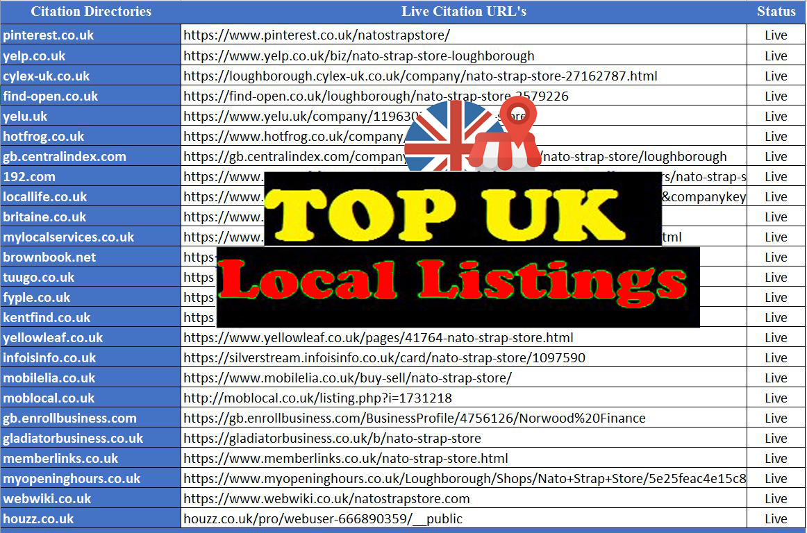 LocalCitationbd's tweet photo. Hi,

I will Create High Quality UK Local Citations for SEO.Feel free to contact and Order Today.

More Info / Order Today for quality work
https://t.co/GvM6a7QWRv

#citations #ocalcitations #gmbranking #localseo #googletopranking

#citation #locallisting #listings

Thanks https://t.co/kvV0b4eU3b