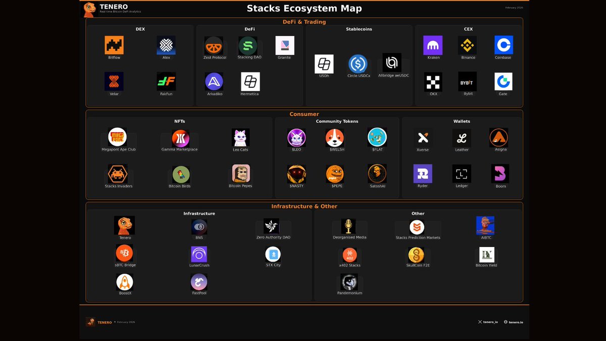 stacks.btc tweet media