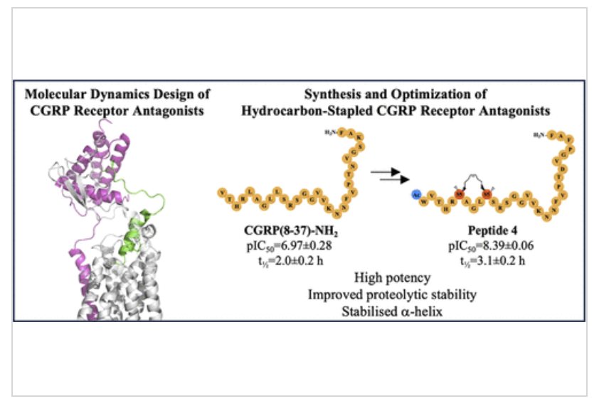 ACS Publications Bio & Med Chem Content tweet media
