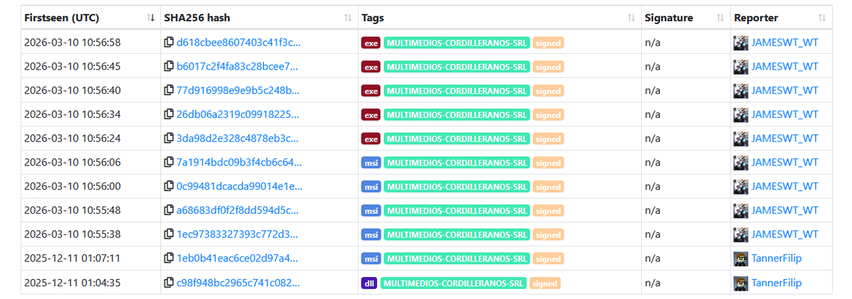 JAMESWT_WT's tweet image. "New #A0Backdoor Linked to #Teams Impersonation and Quick Assist Social Engineering"

Reference
bluevoyant.com/blog/new-a0bac…

Mentioned Samples + extra
bazaar.abuse.ch/browse/tag/MUL…