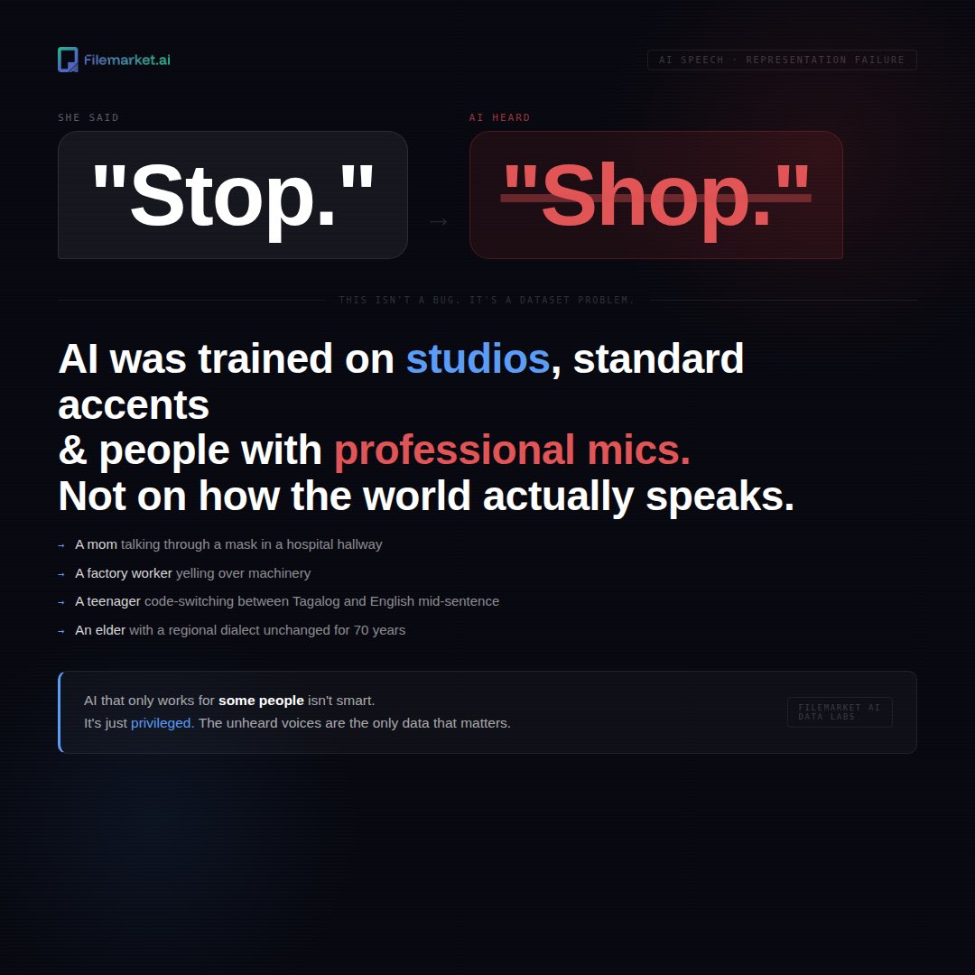 FileMarket AI Data Labs tweet media