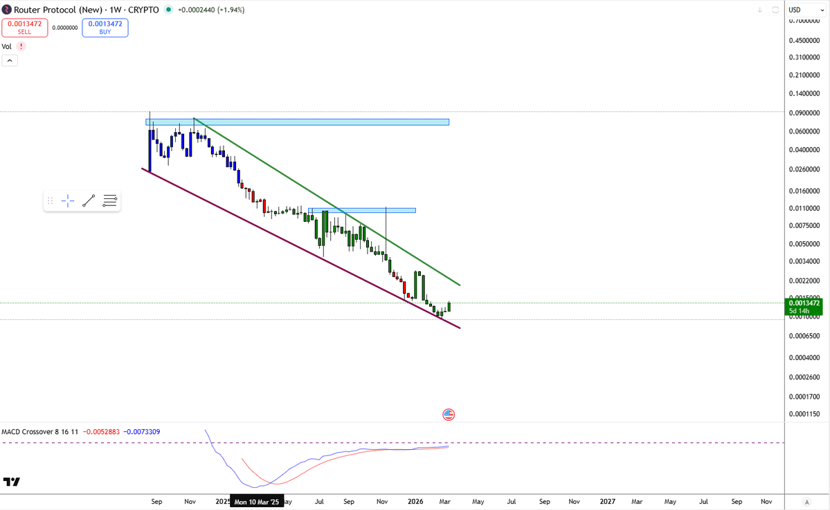 $ROUTE - $50m will come quick