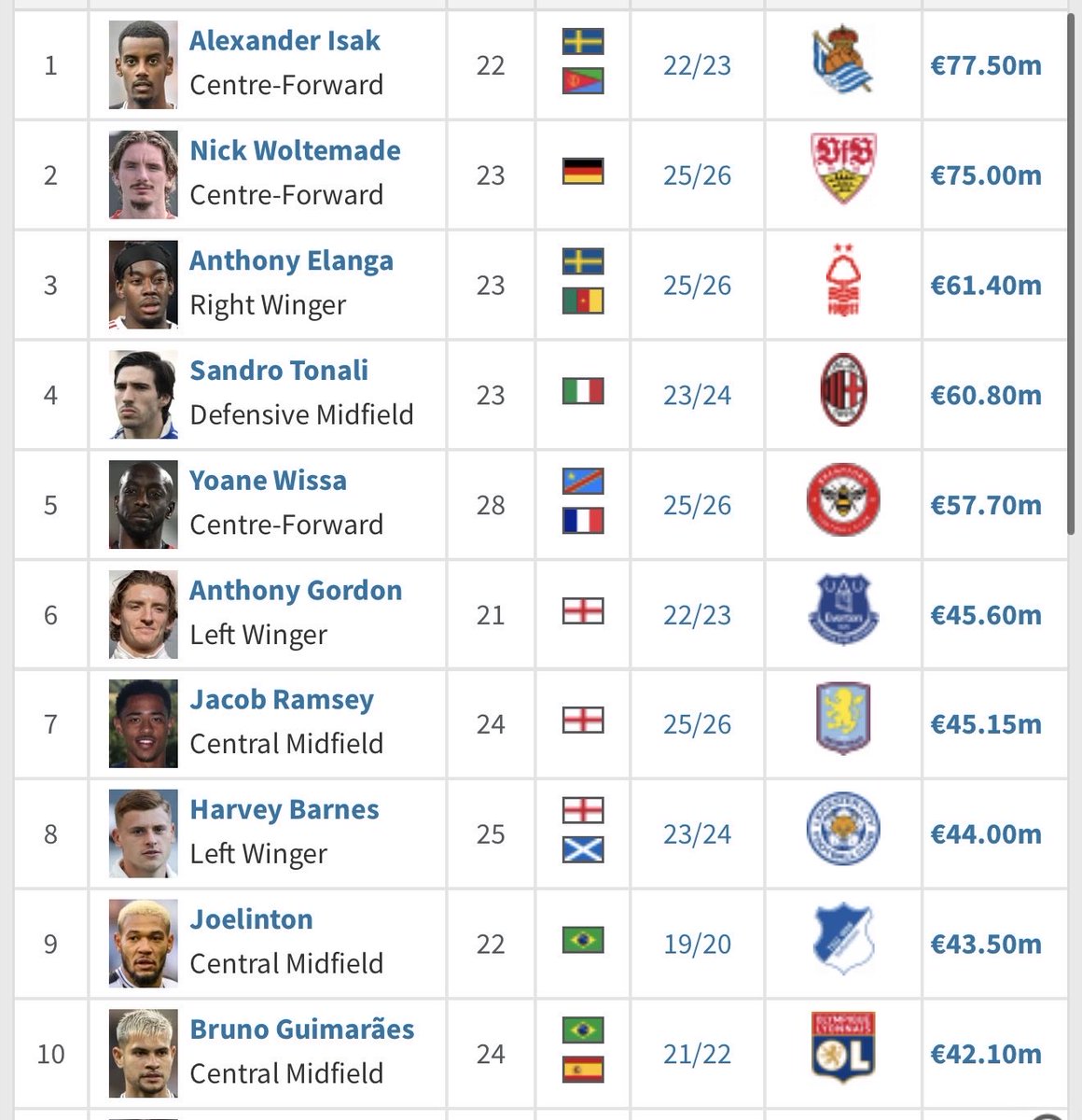 Blues of Goodison tweet media