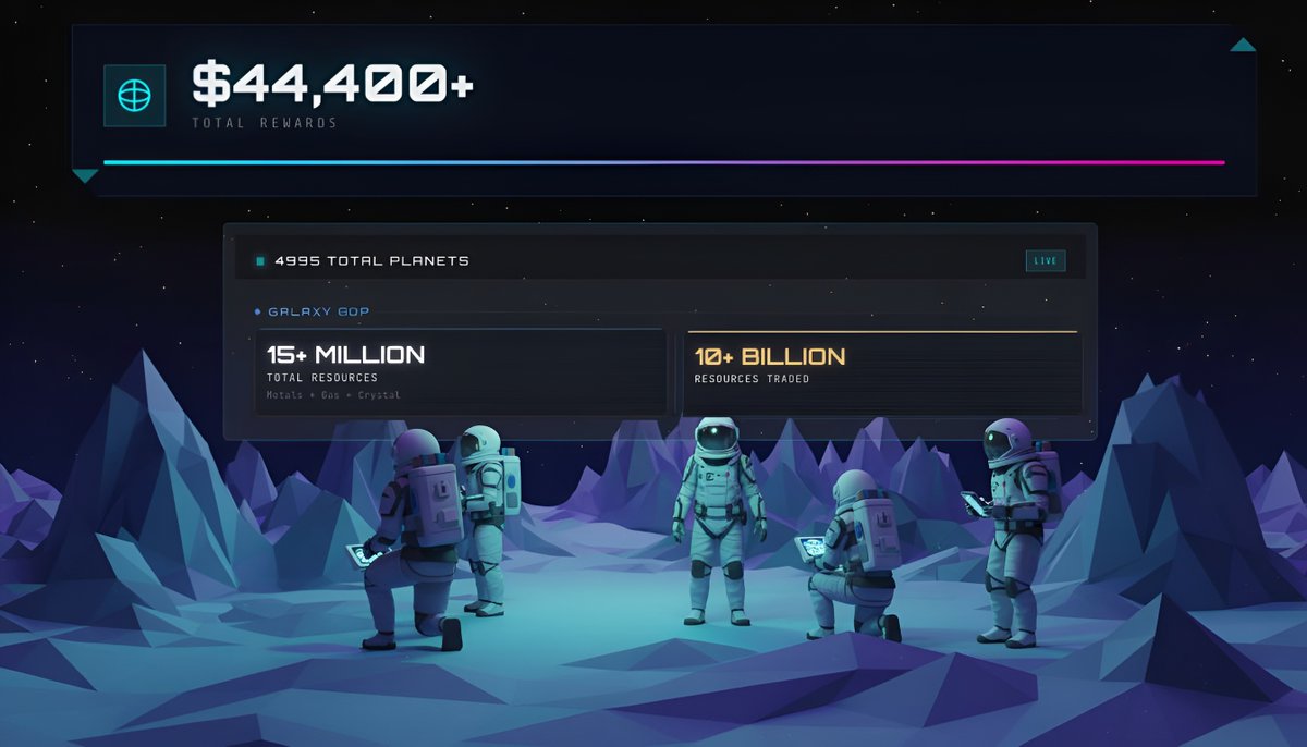 Season 0 by the numbers.

4 hours remaining.