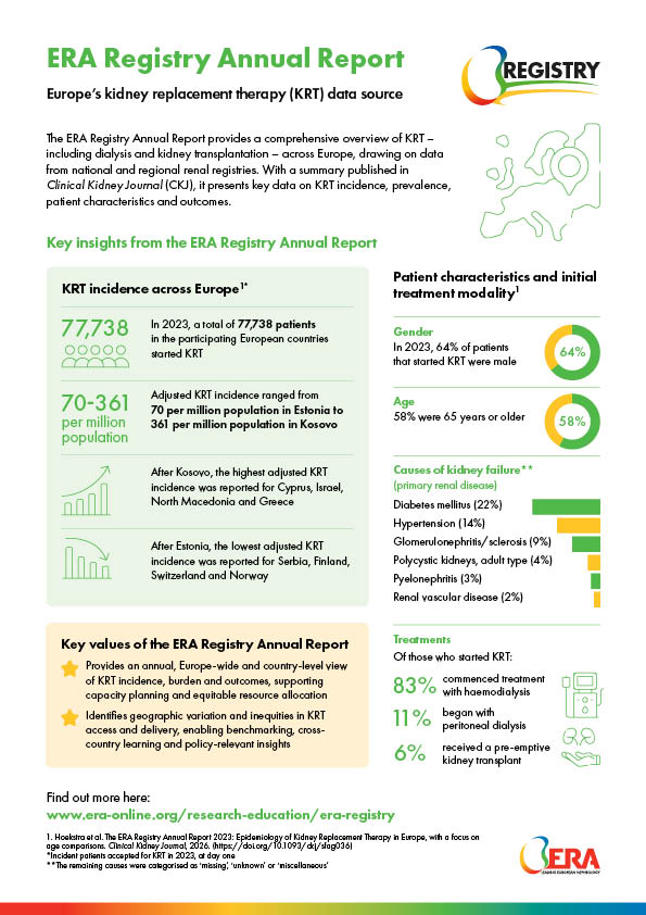 ERA - European Renal Association tweet media