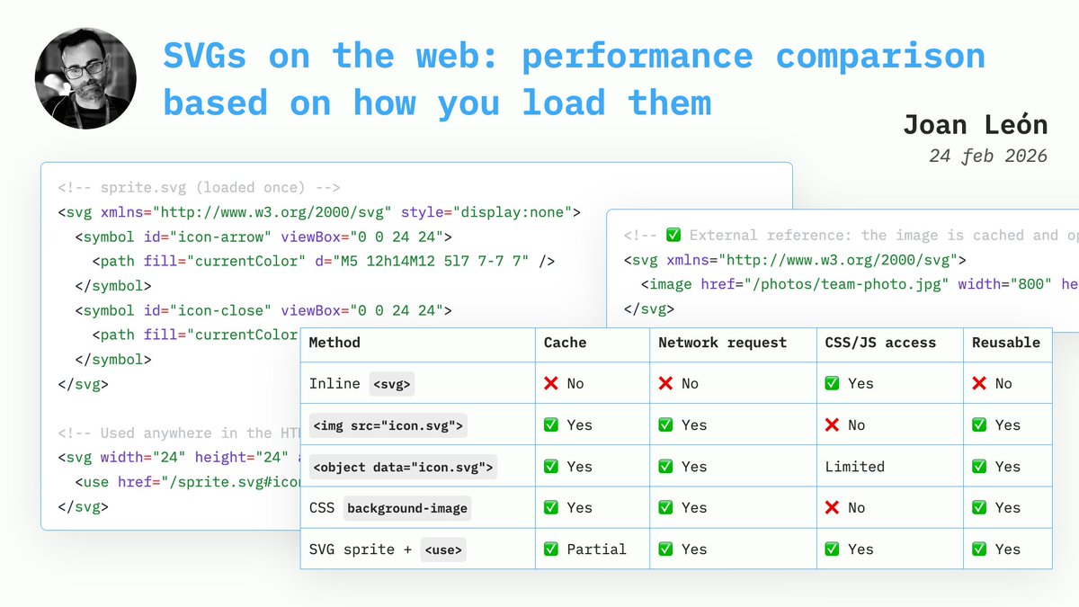 Web Standards tweet media