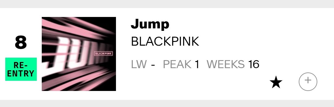 HTSChart's tweet image. 🇺🇸 Billboard
Dance Digital Song Sales
03.14

#8 #BLACKPINK #JUMP (RE)
#15 #HUNTRIX... #Takedown (RE)