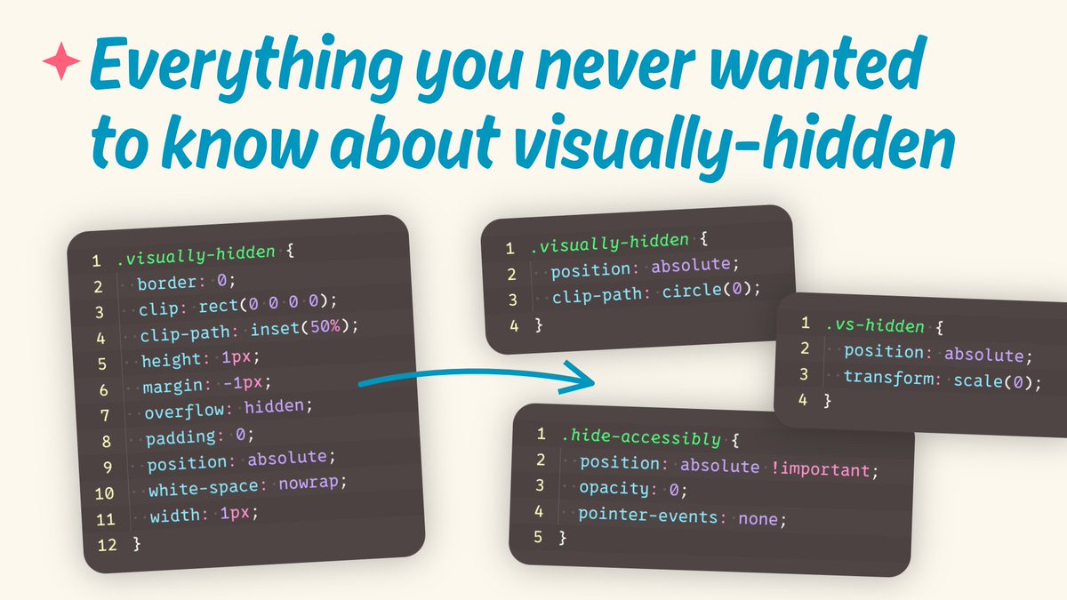webstandards_ru's tweet image. Всё, что вы никогда не хотели знать о visually-hidden. Дэвид Бушелл разбирает историю паттерна, проверяет минималистичный подход и объясняет, почему у платформы до сих пор нет нативной альтернативы. #a11y #css

dbushell.com/2026/02/20/vis…