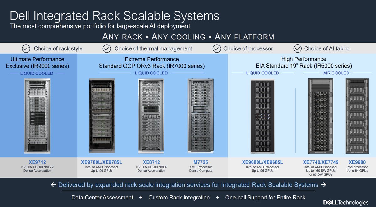 Michael Dell 🇺🇸 tweet media