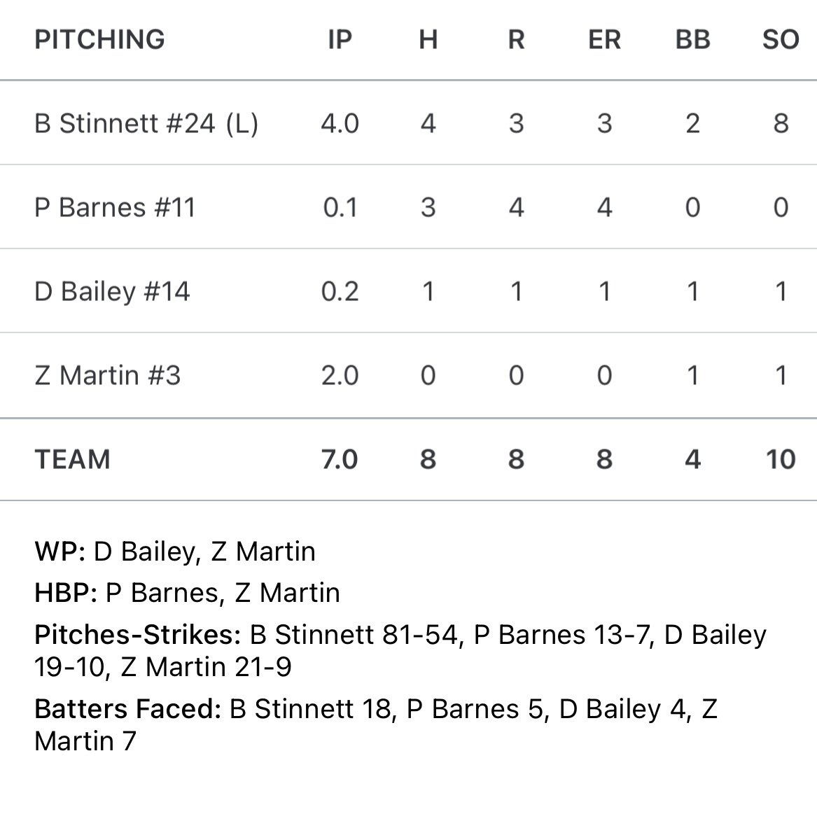 Union County Patriots Baseball tweet media