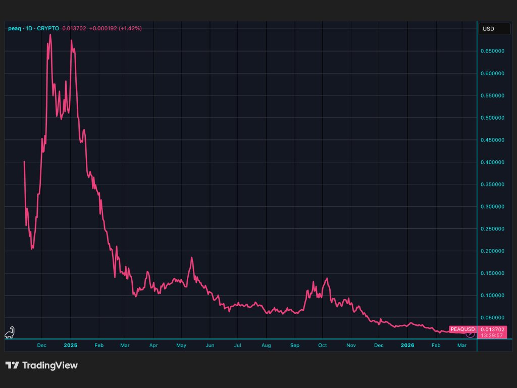 dead coin of the day tweet media