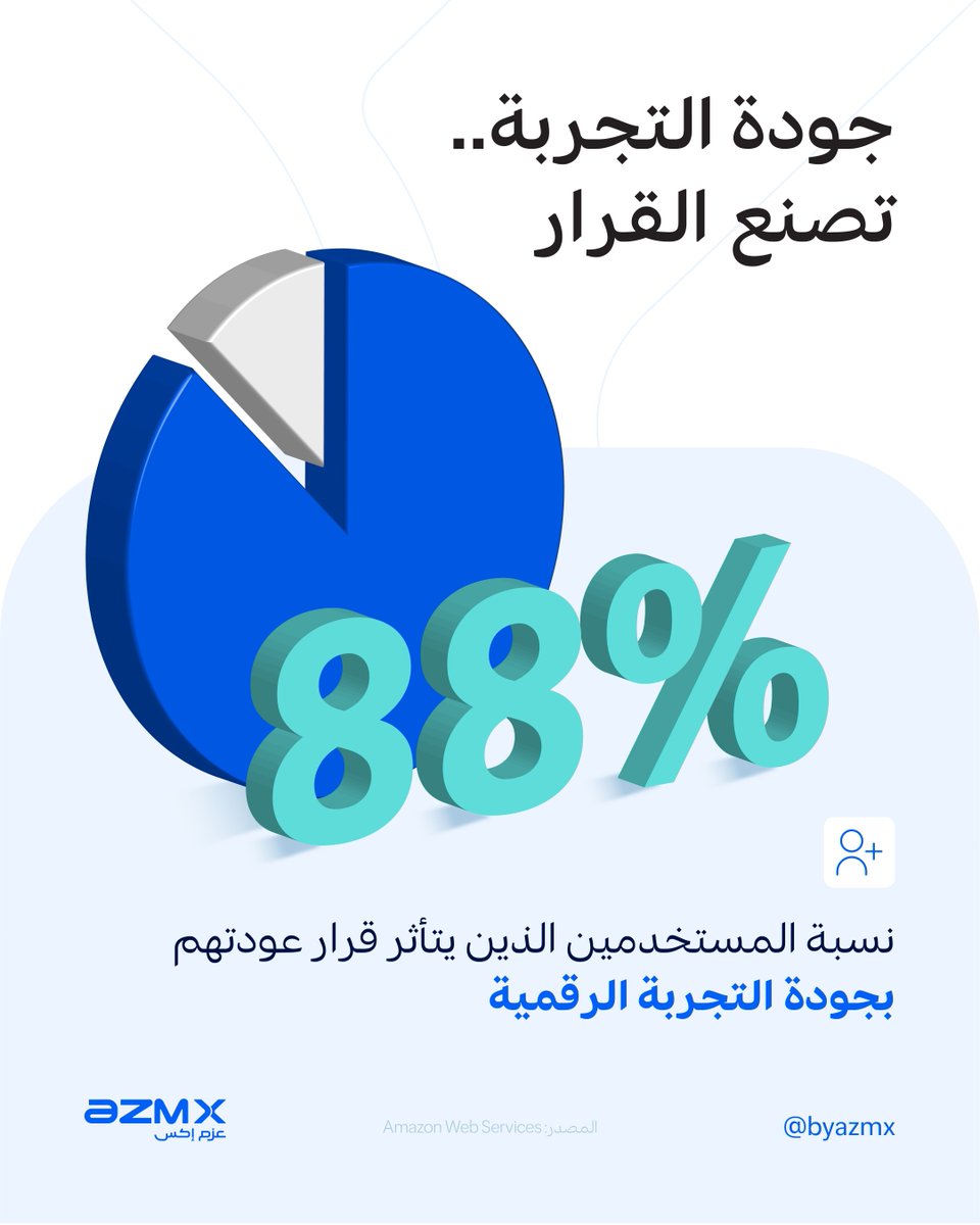 AZM X | عزم إكس tweet media