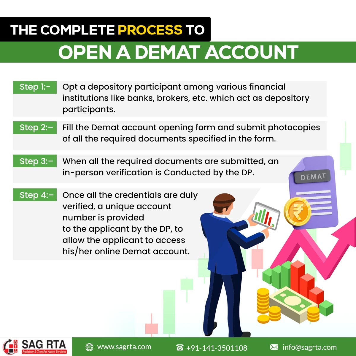 sag_rta's tweet photo. Learn about the Step-by-step process to open a Demat account.
Read More: https://t.co/HkKus4wiDQ
#DematAccount #NSDL #CDSL #SEBI #Investors #registrarandtransferagent #rtaservices  #Registrarandsharetransferagent #rtaforms https://t.co/kVH2rHnI9h