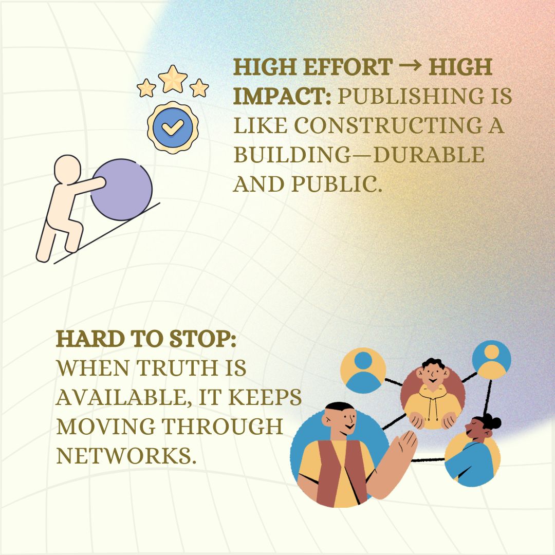 VaisesikaDasa's tweet image. Spoken words fade. But once an idea is written, packaged, and released—it travels with a life of its own.

If you want impact that outlives you, put it in writing.

#Books #Ideas #Impact #Influence #Legacy #VaisesikaDasa