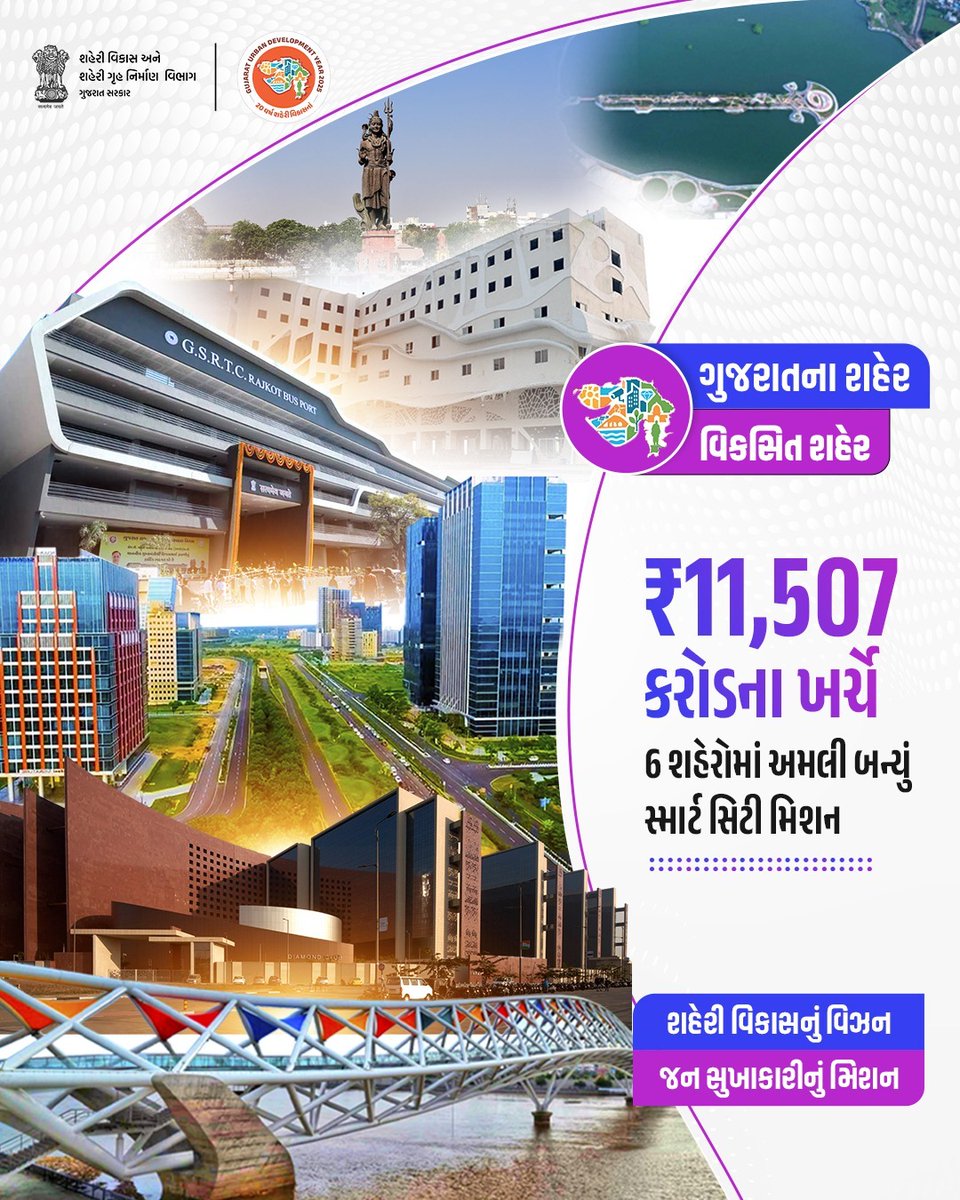 "ગુજરાતના શહેરો બની રહ્યા છે સ્માર્ટ અને આધુનિક"

₹11,507 કરોડના ખર્ચે 6 શહેરોમાં 'સ્માર્ટ સિટી મિશન' અંતર્ગત આંતરમાળખાકીય સુવિધાઓનો થઈ રહ્યો છે સર્વાંગી વિકાસ.

#SmartCity #UrbanDevelopment