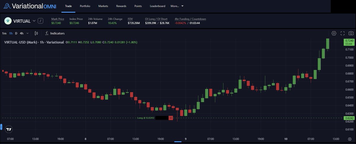 oOo Virtuals BaseTTensor oOo tweet media