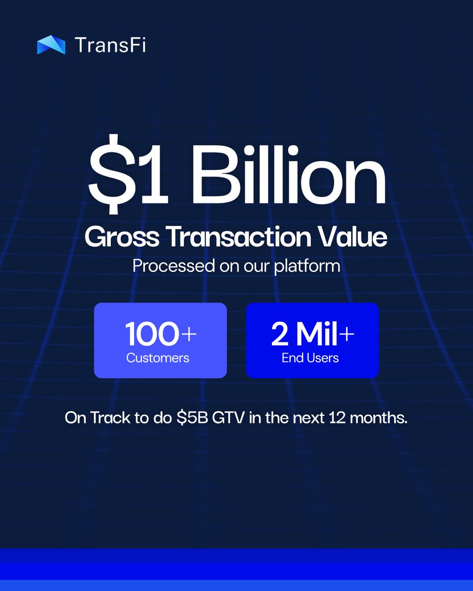 TransFi | Global Payment Solutions tweet media