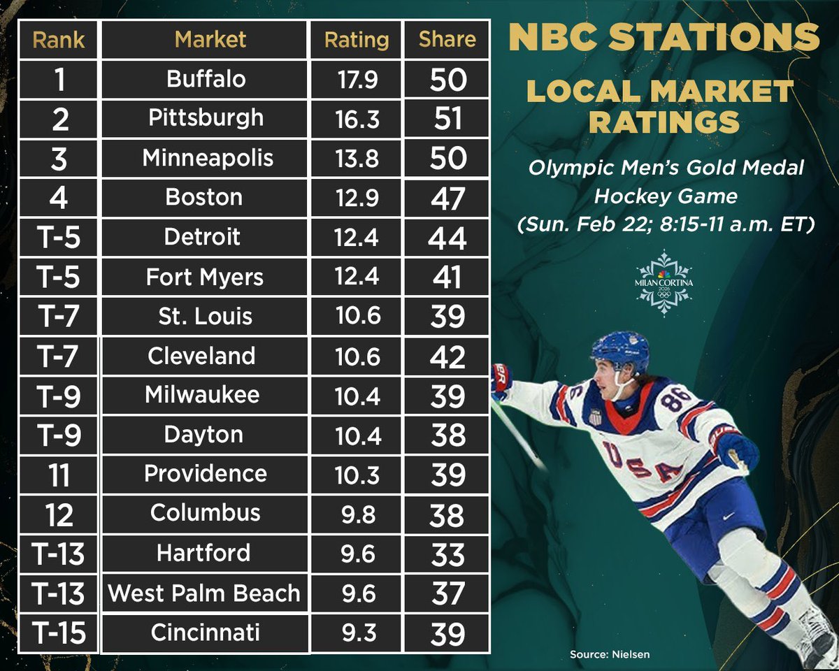 Puckin’ Buffalo tweet media