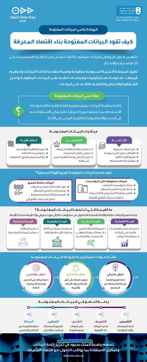 جامعة الملك سعود tweet media