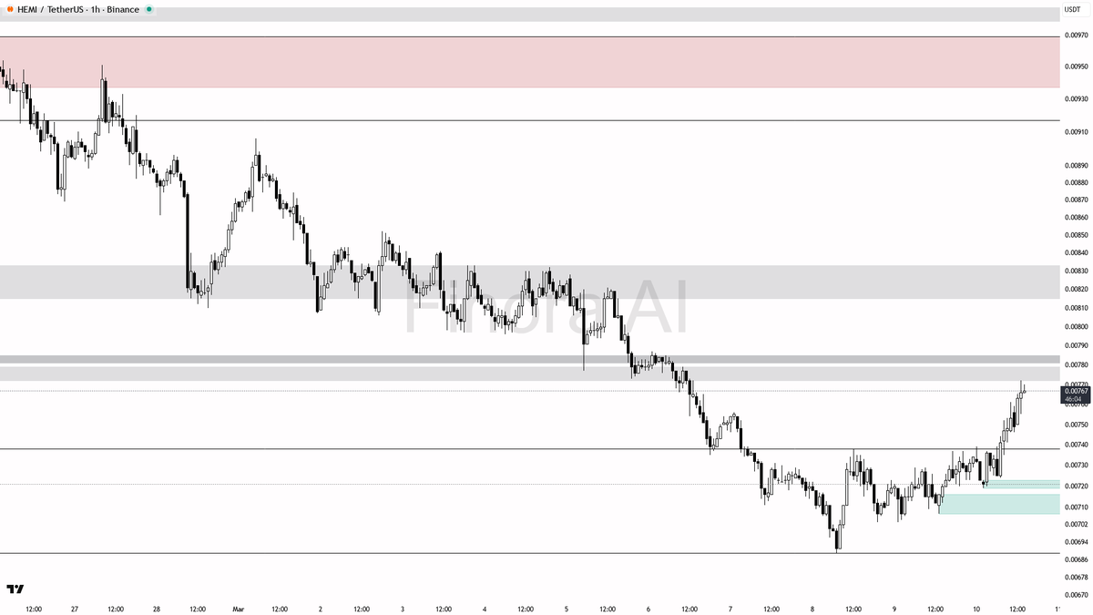 Finora AI - Your Trade Buddy tweet media