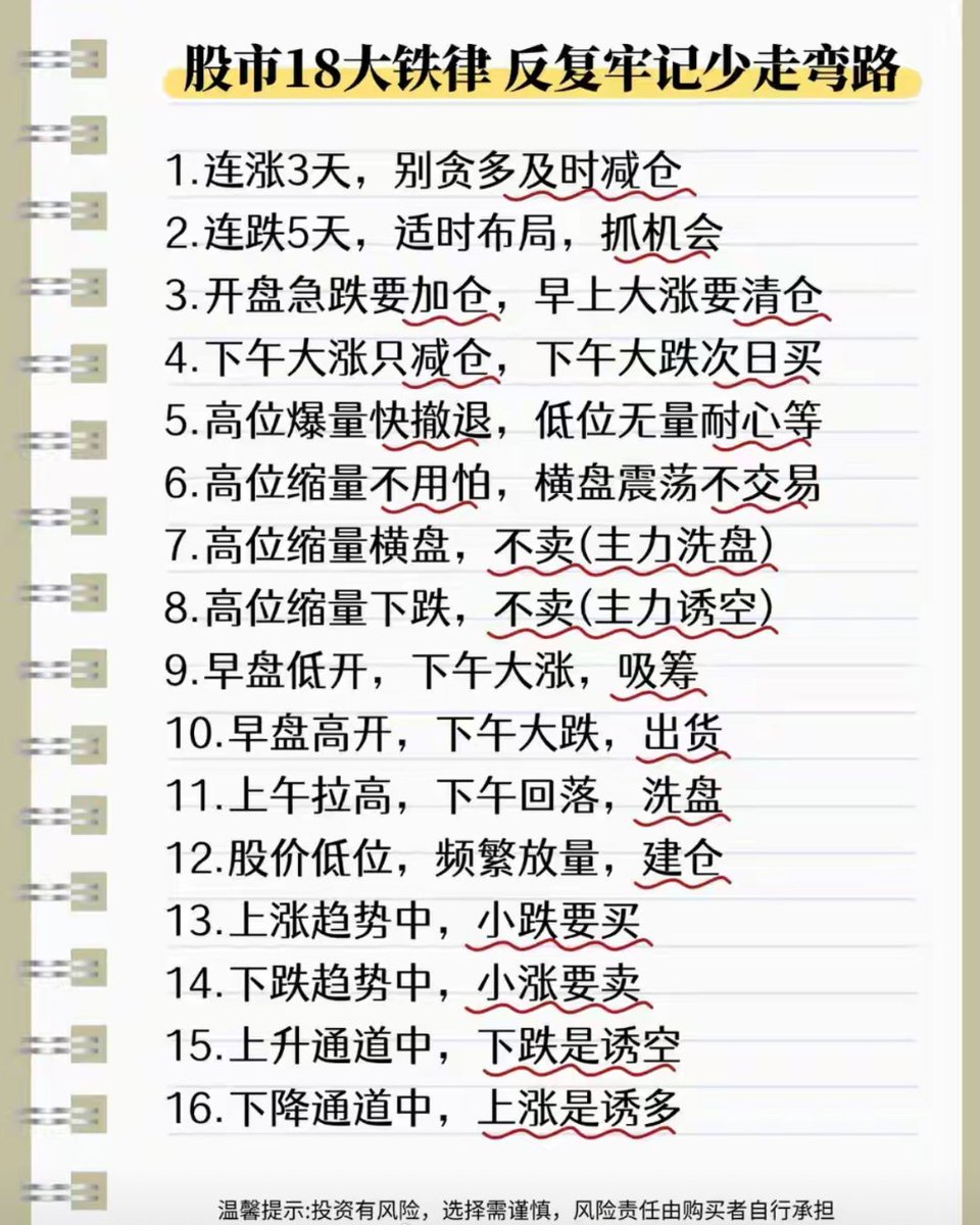 爱玩股票AiWanGuPiao tweet media