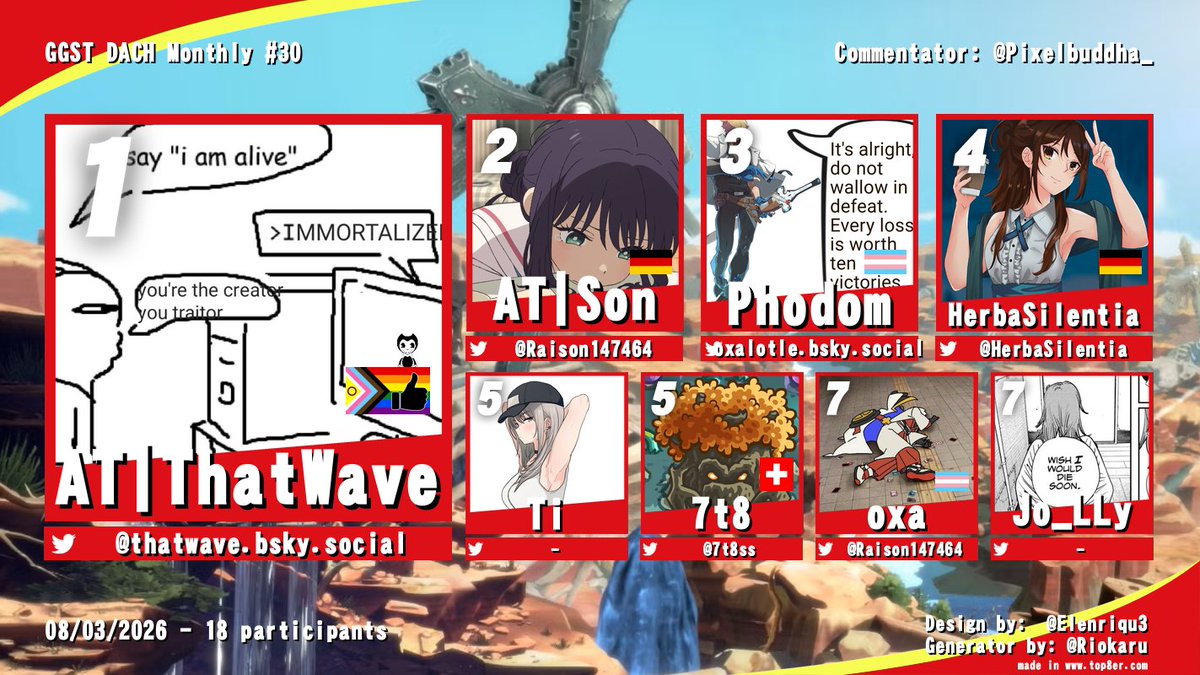 GGSTDACH tweet media