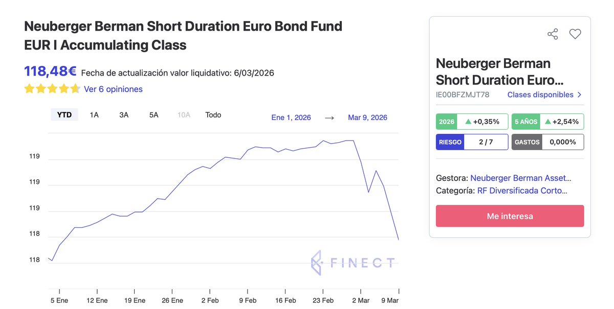 Inversor Gymbro 😈 tweet media