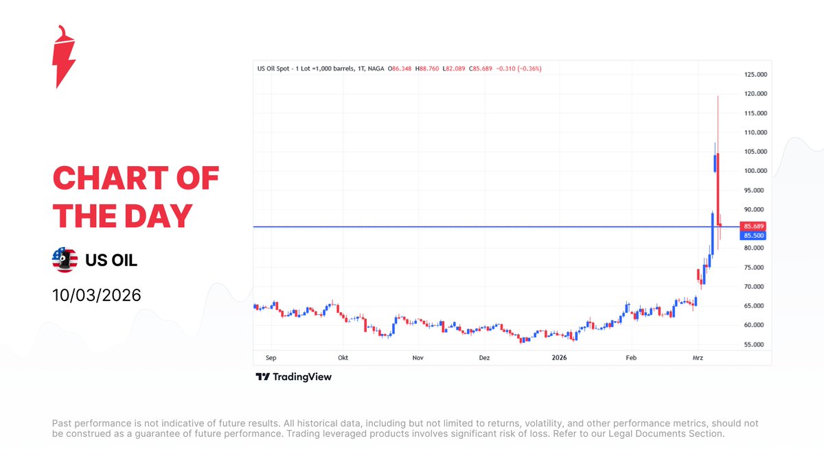 NAGA Everything Trading tweet media