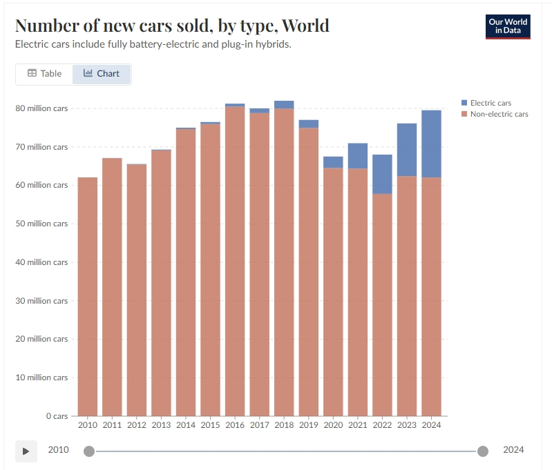 Elmar Werner 📯 tweet media