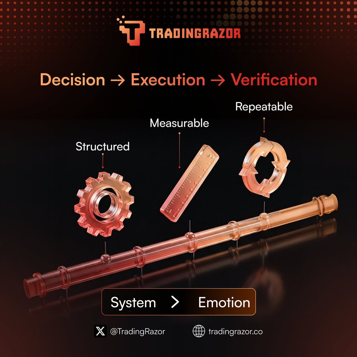 TradingRazor tweet media