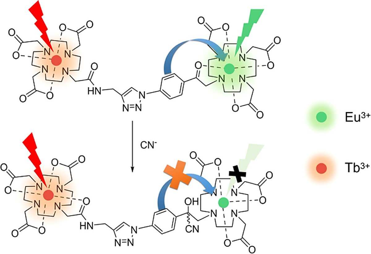 Chinese Chemical Letters tweet media