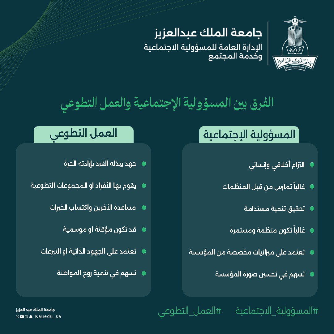 الإدارة العامة للمسؤولية الاجتماعية وخدمة المجتمع tweet media