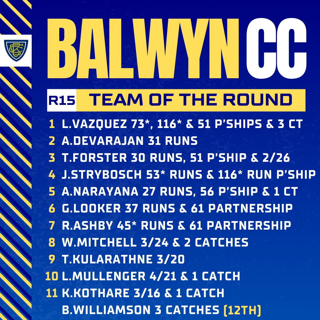 Balwyn Cricket Club ๐๐๐ฏ๐ tweet media