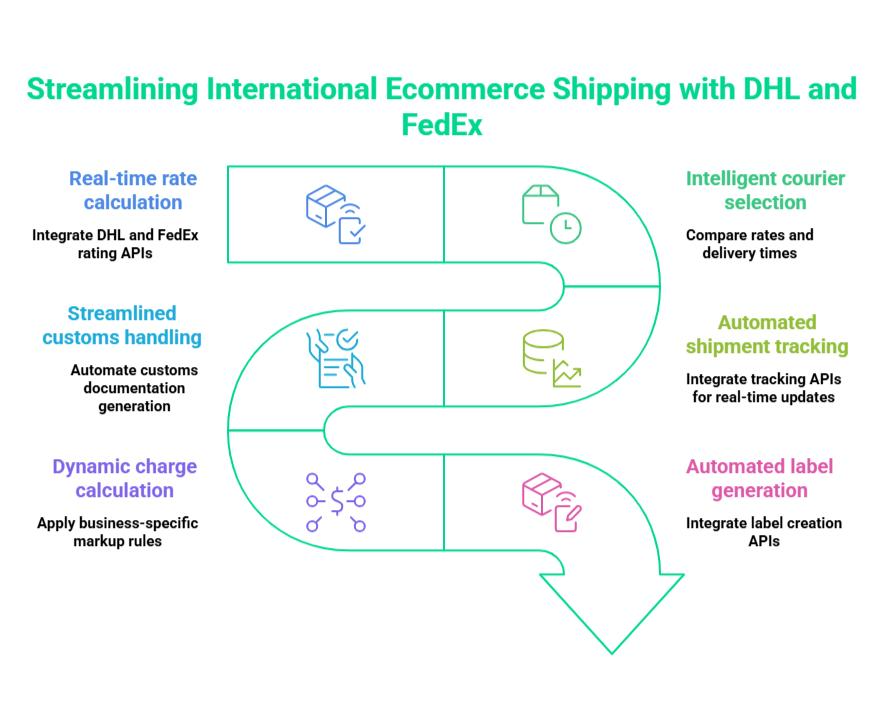 Octalchip tweet media