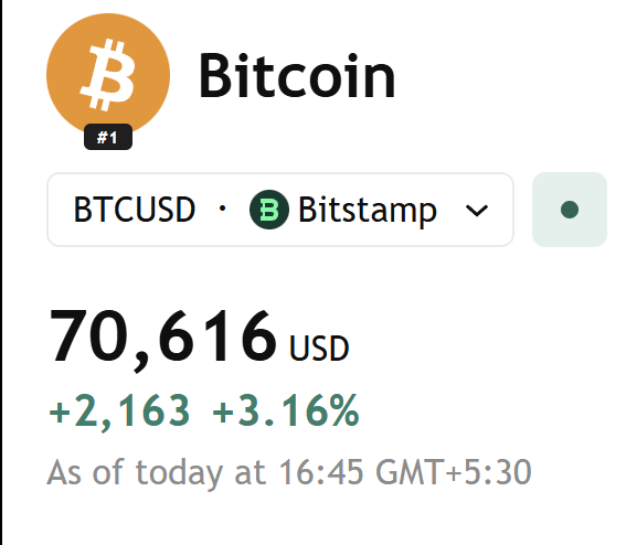 RTB_io's tweet image. MARKETS: Bitcoin climbs to $70,616, up 3.16% on the day.
#Bitcoin #Crypto #Markets