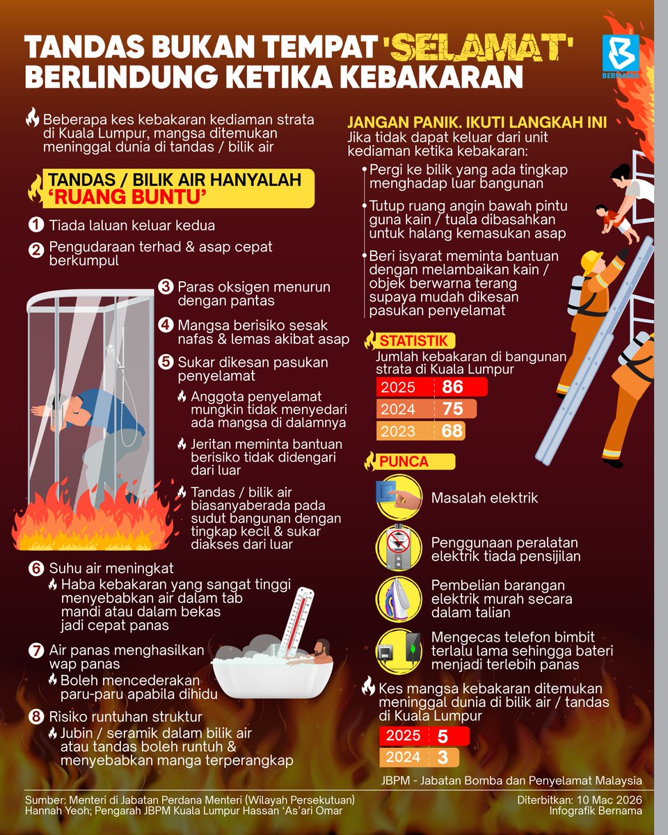 BERNAMA tweet media