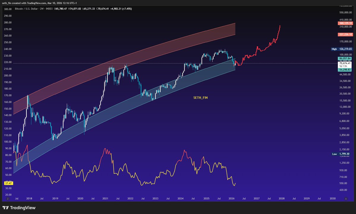 Crypto Seth tweet media
