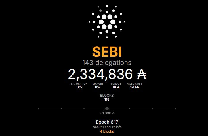 Sssebi's tweet photo. SEBI stakepool is about to close another successful epoch with 4 blocks minted.

Average ROI in the past 22 epochs is around 2.5-3% which makes SEBI stakepool one of the most profitable stakepools on Cardano.

$NIGHT rewards coming soon🫡 https://t.co/Bo7U3A6FVB