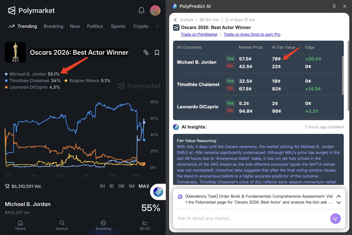 PolyPredict AI tweet media