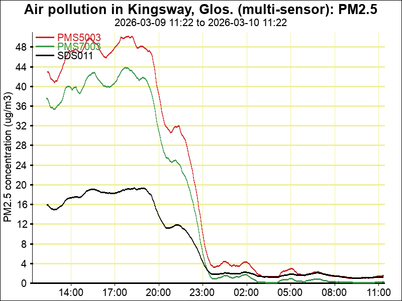 Plume Plotter tweet media
